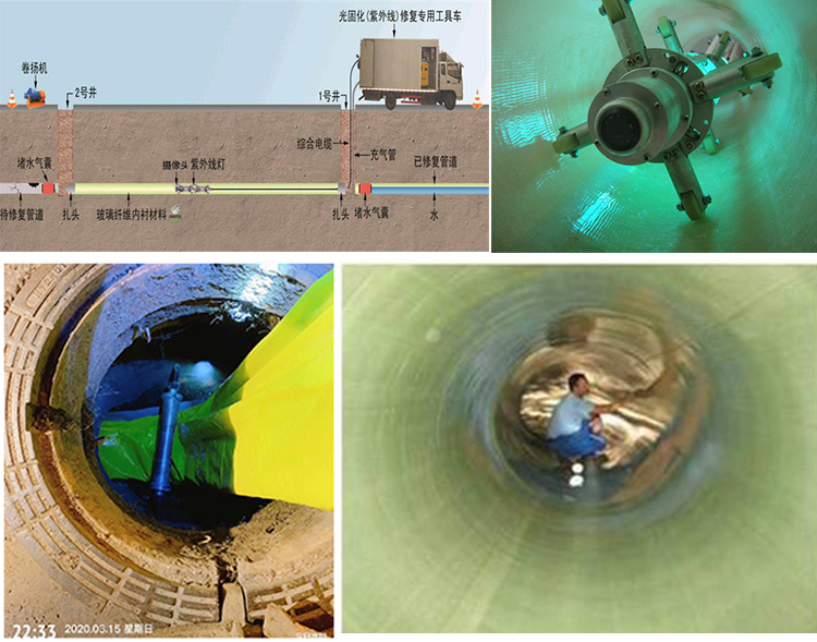 阿克陶UV-CIPP内衬修复