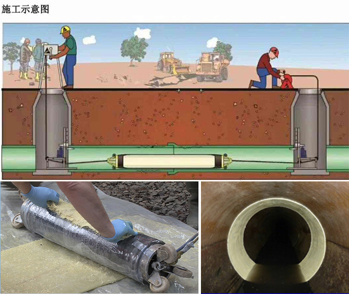 阿克陶管道局部点状修复